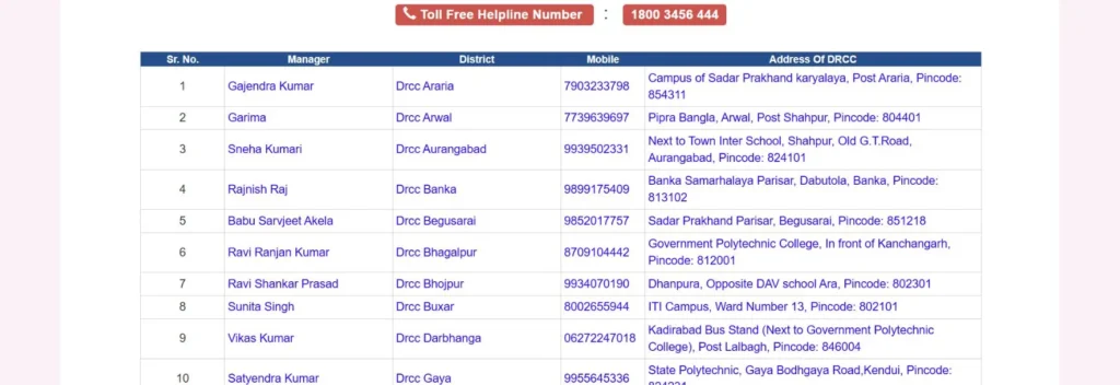 DRCC Contact List