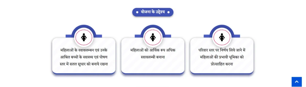 Ladli Behna Yojana Objectives